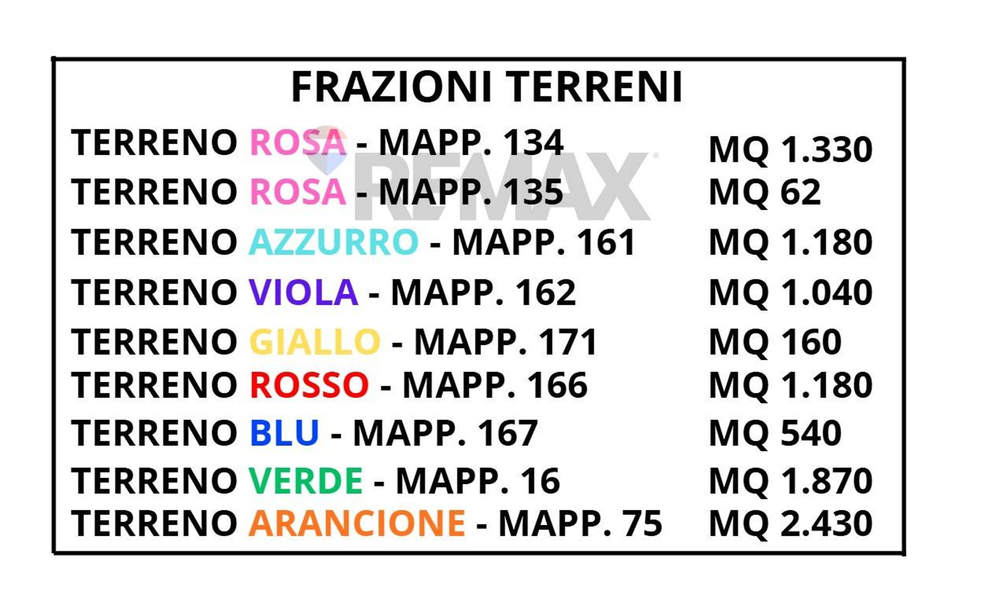 Property in Castano Primo