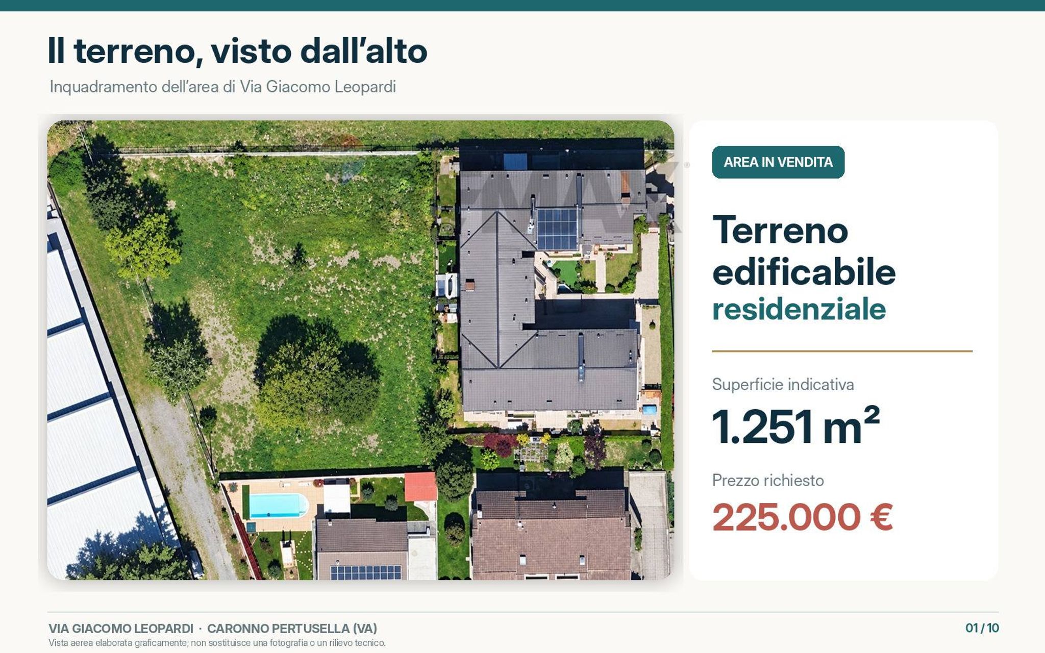 Posizione della mappa